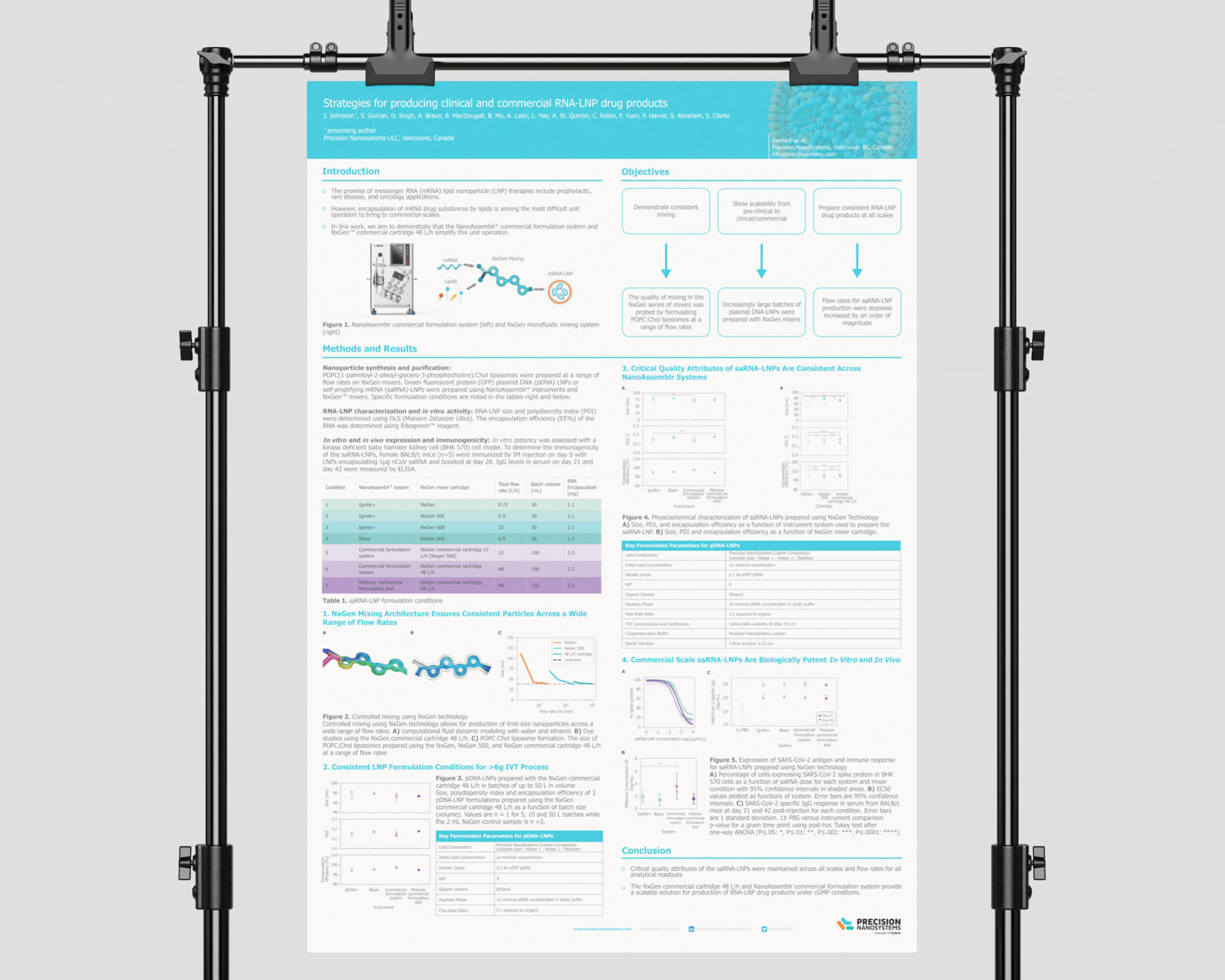 PNI branded scientific poster